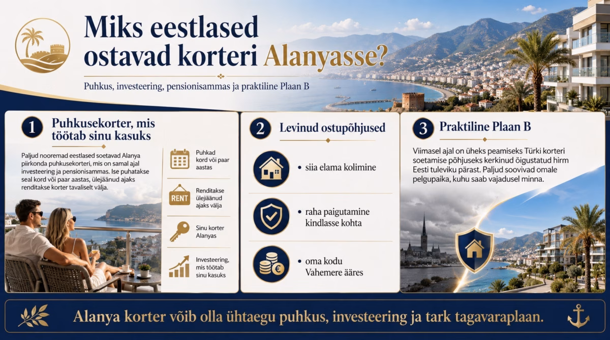 Korter Alanyas, Türgi kinnisvara
